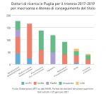 ARTI-PUGLIA-IT__In-pillole_08
