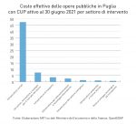 ARTI-PUGLIA-IT__In-pillole_12