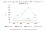 ARTI-PUGLIA-IT__In-pillole_16bis