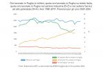 ARTI-PUGLIA-IT__In-pillole_23