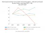 ARTI-PUGLIA-IT__In-pillole_33