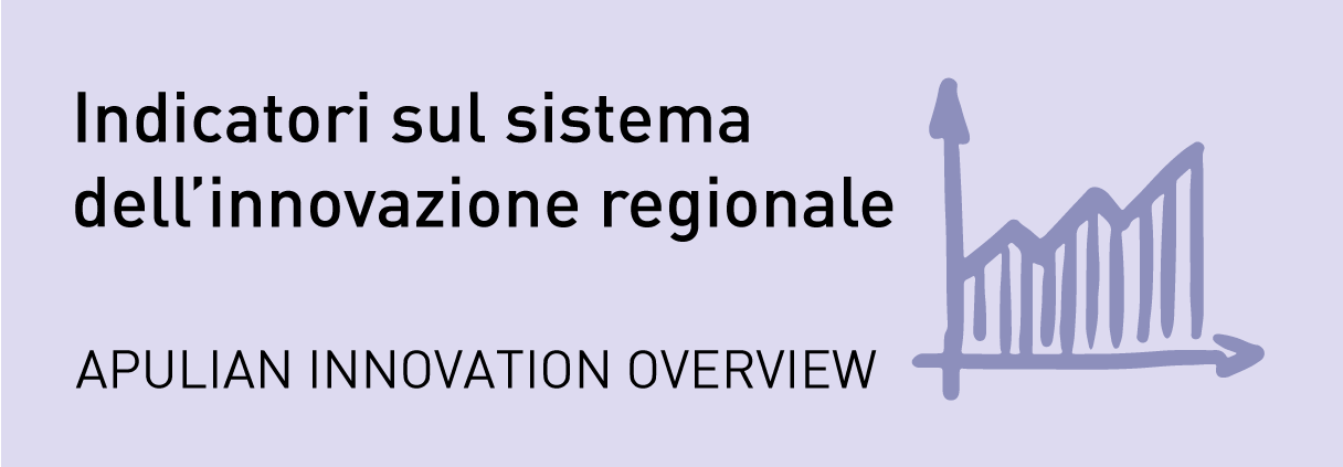 Banner di Apulian Innovation Overview