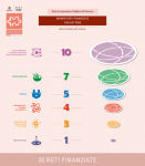 ARTI-PUGLIA-IT__infografiche-reti_05